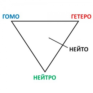 Бесплатный вебинар &quot;Сложные вопросы Теории Триначалия&quot;