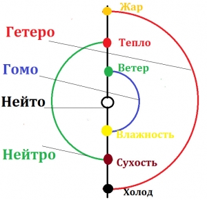Бесплатный вебинар &laquo;Сложные вопросы Теории Шести Энергий&raquo;. Лектор Астахова К.Е.